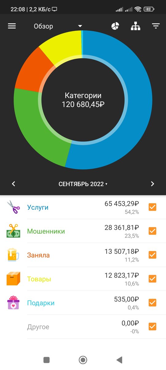 Мои расходы