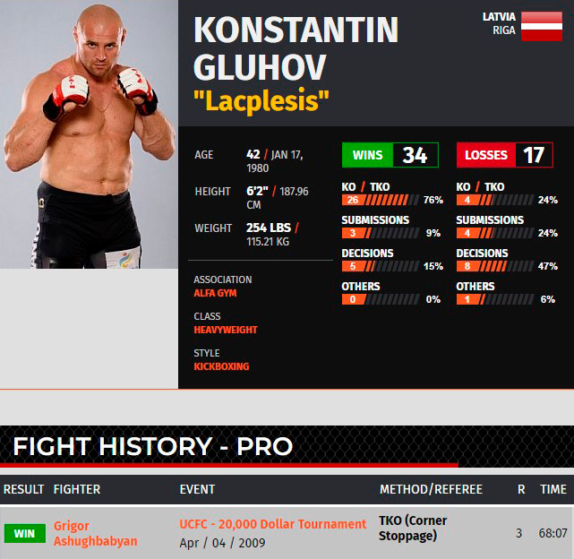 Скрин из www.sherdog.com/fighter/Konstantin-Gluhov-18678