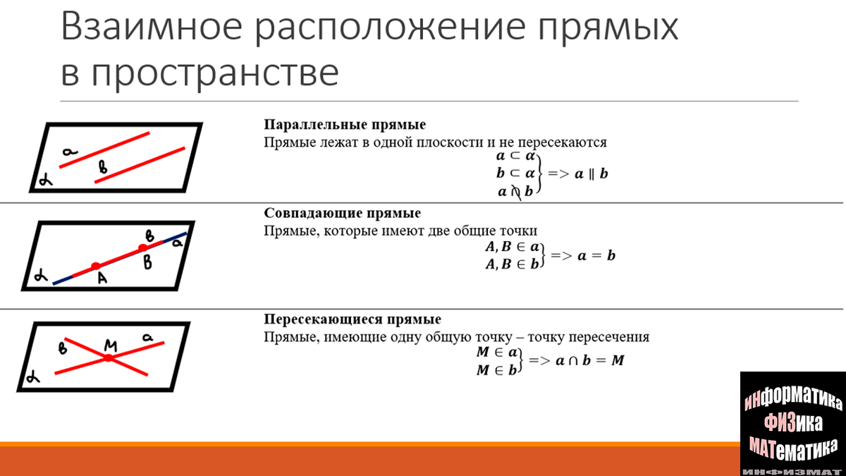 Контрольная работа аксиомы стереометрии взаимное расположение Скрещивающиеся прямые в стереометрии