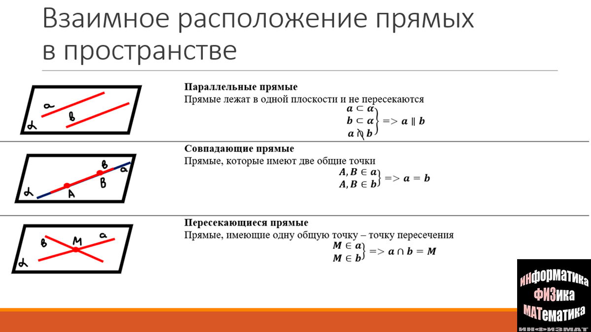 Готовимся к экзаменам. Математика. Раздел 