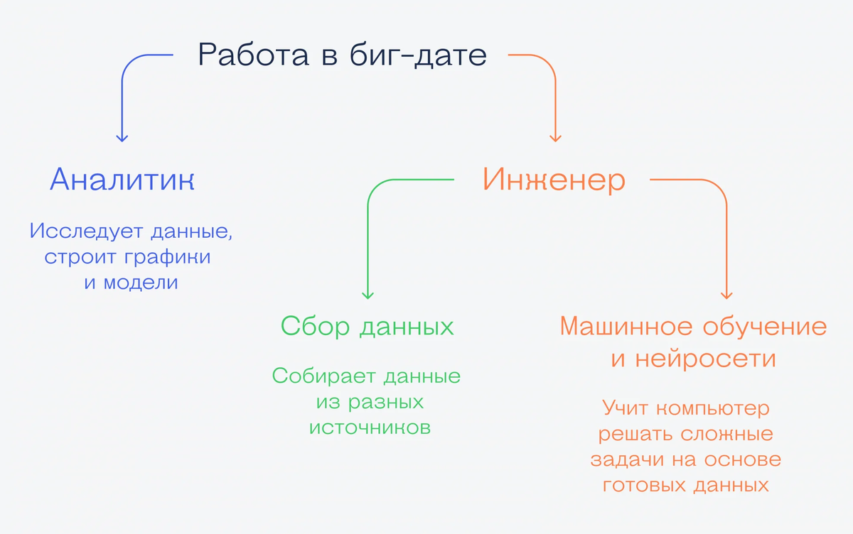 Резко врываемся в дату: чему учат и каким будет результат | Журнал «Код» |  Дзен