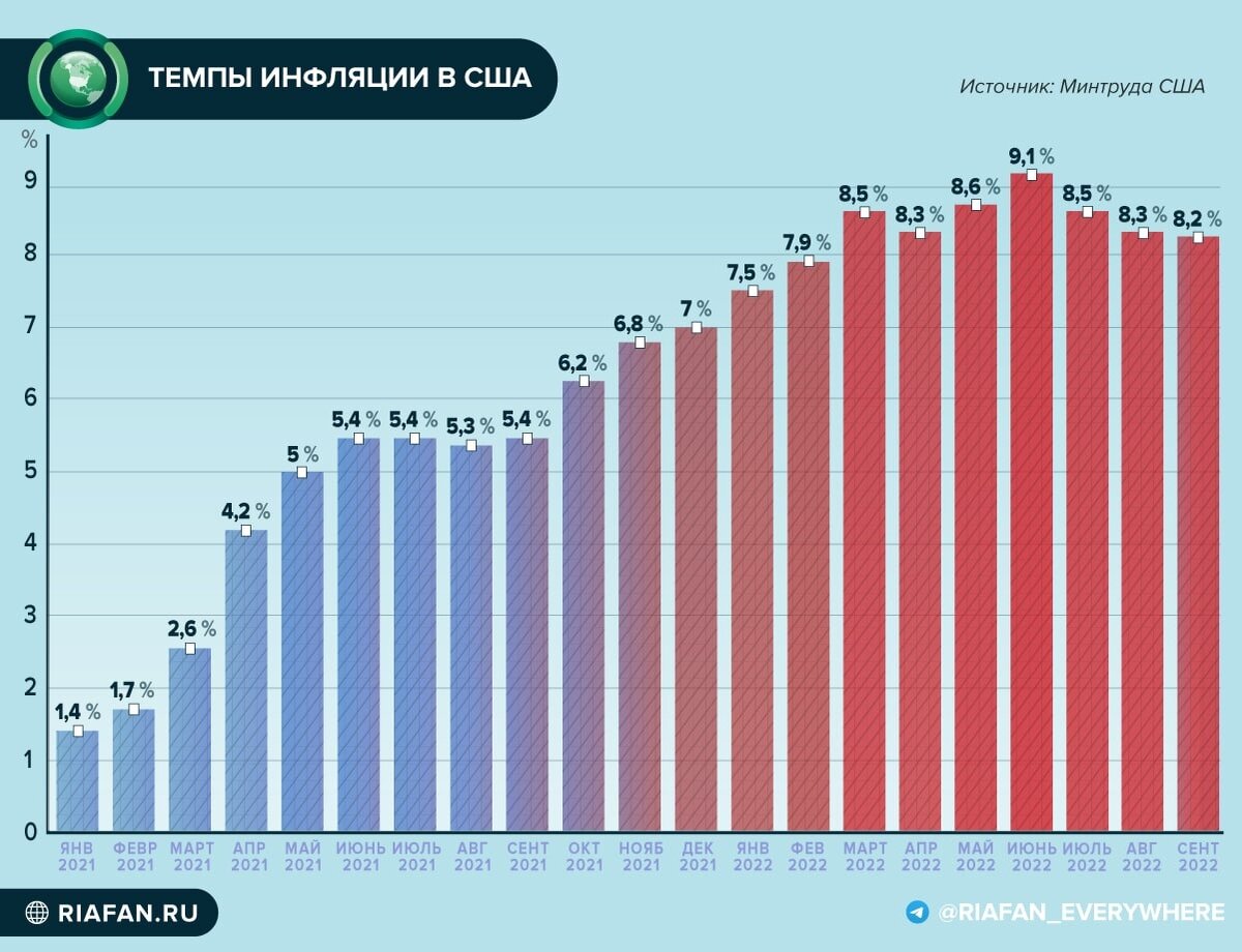 Пустые полки в сша 2022