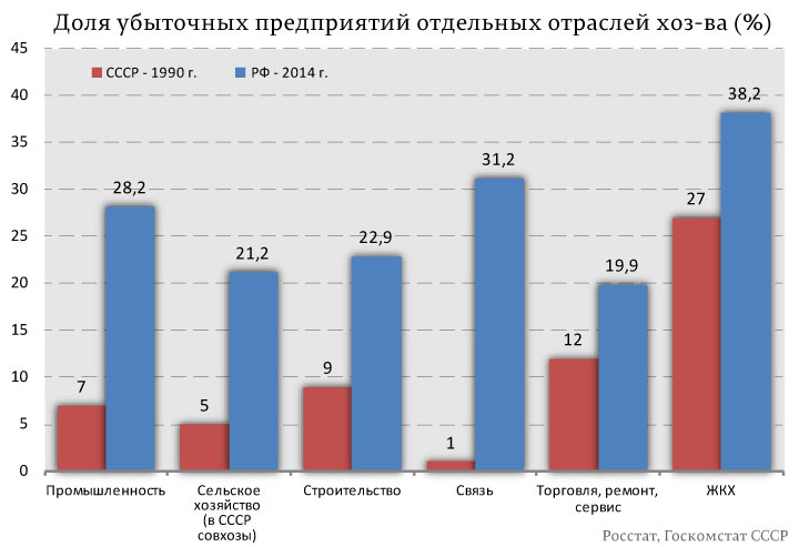 Правительство РФ решило ликвидировать синекуру Чубайса "Роснано" из-за убытков