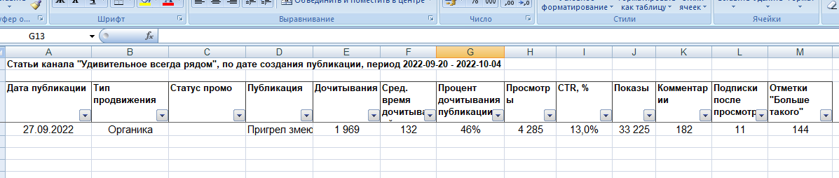 Фото автора.