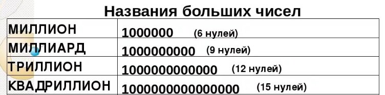 Алиса 1000000 плюс 1000000