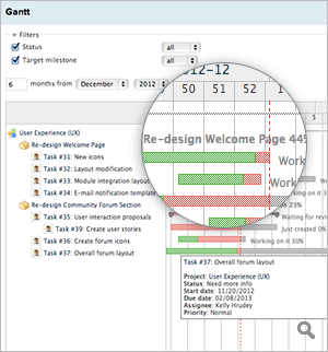Диаграмма Ганта в Redmine