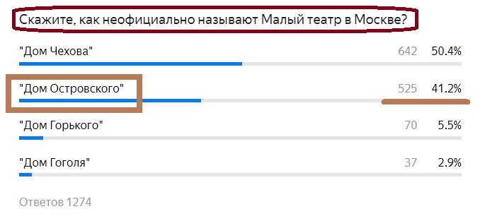 Вопрос с прошлого теста. Правильный ответ- Коричневым