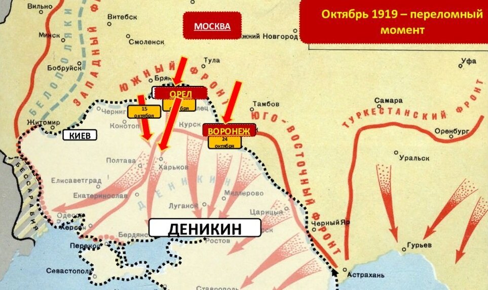 Наступление ВСЮР на Москву.
