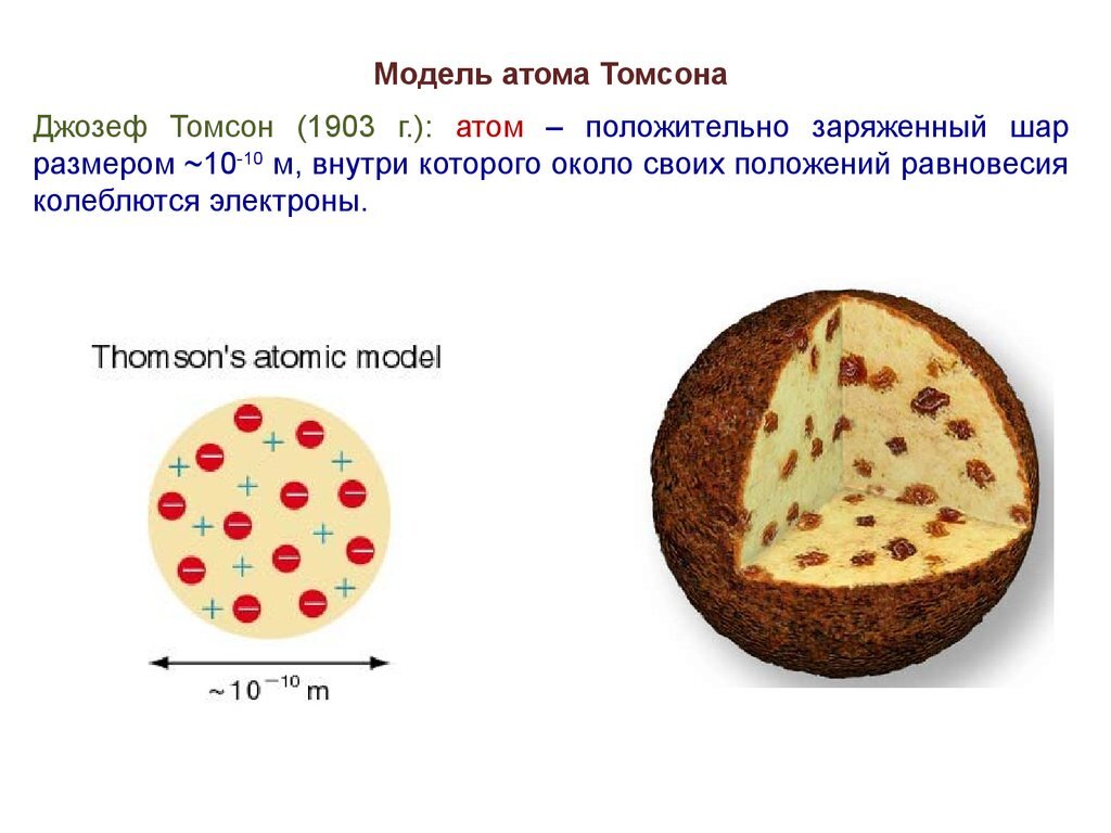 Модель томсона пудинг с изюмом. Пудинговая модель Томсона. Модель атома Томсона. Модель Томсона Пудинговая модель атома. Модель строения атома пудинг с изюмом.