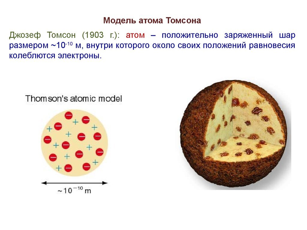 Атом томпсона. Модель атома Томсона. Пудинговая модель Томсона. Модель Томсона Пудинговая модель атома. Модель строения атома пудинг с изюмом.