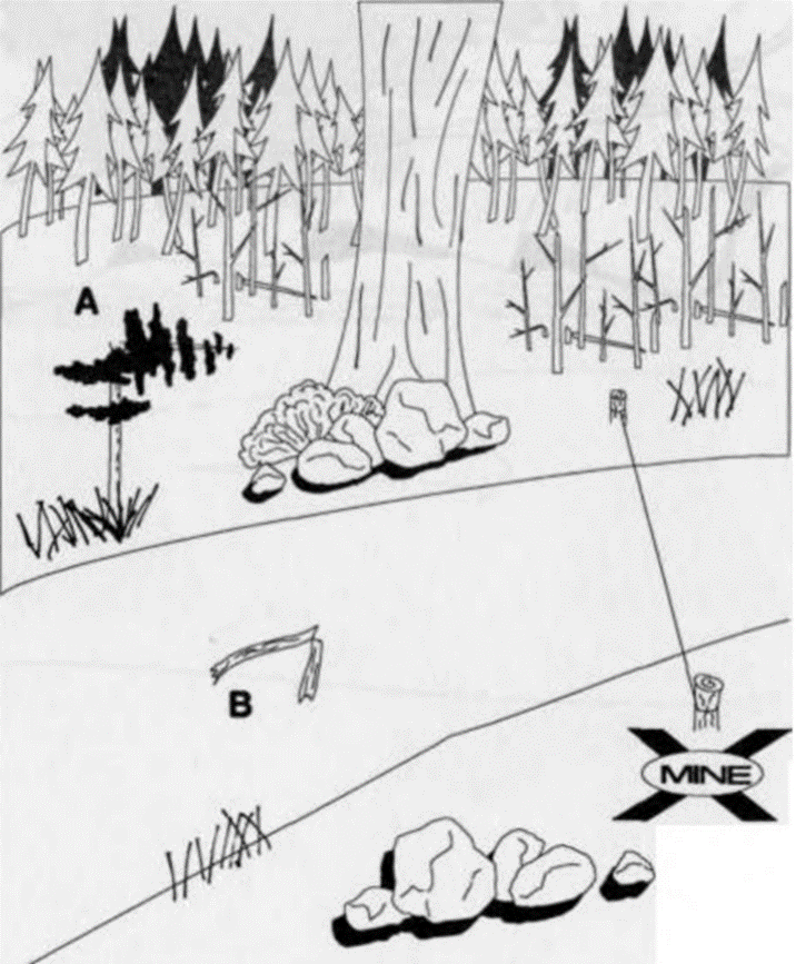 Минная растяжка и знаки предупреждения о ней