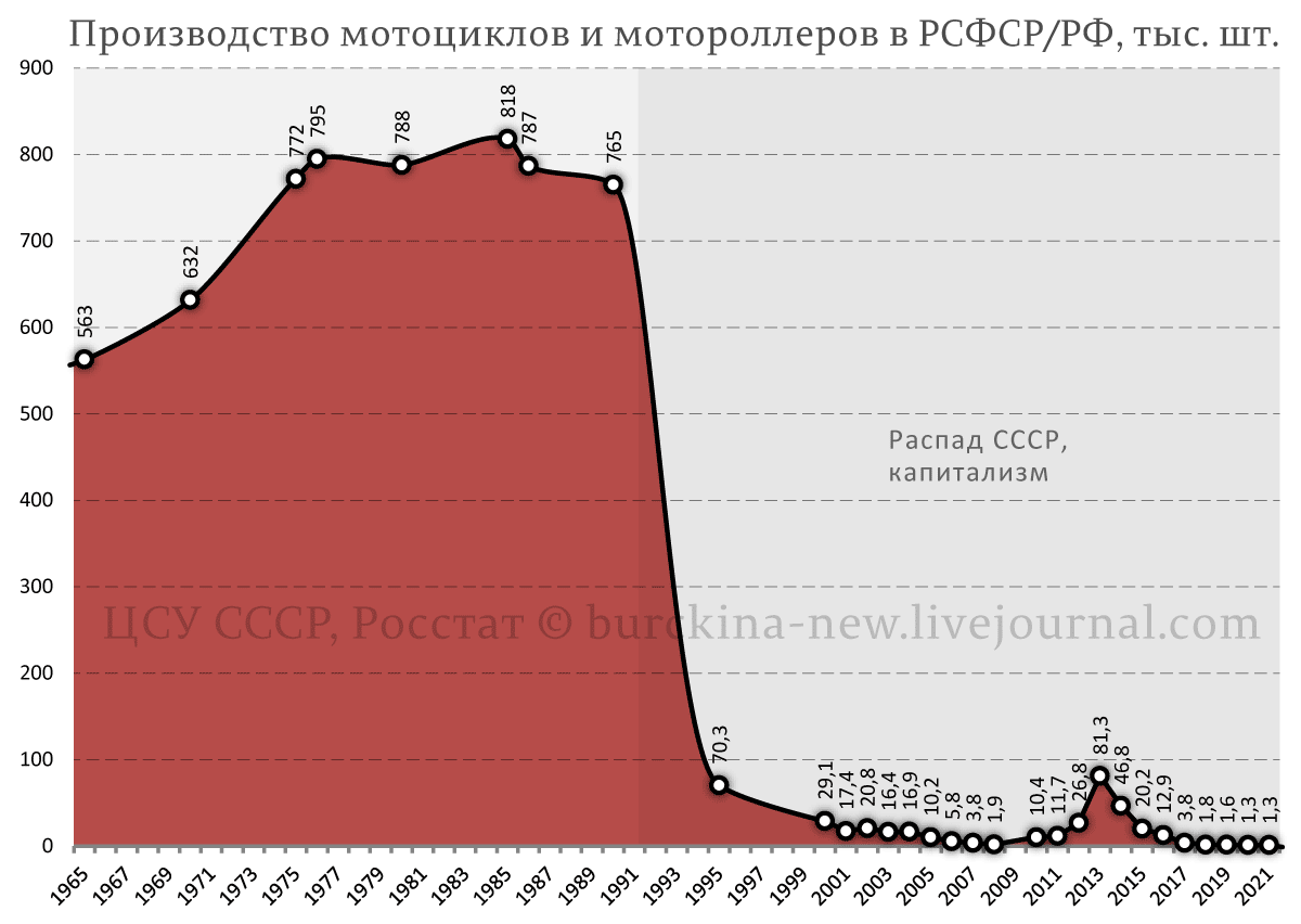 О неспособности путинской РФ произвести в достаточном количестве дешевые дроны