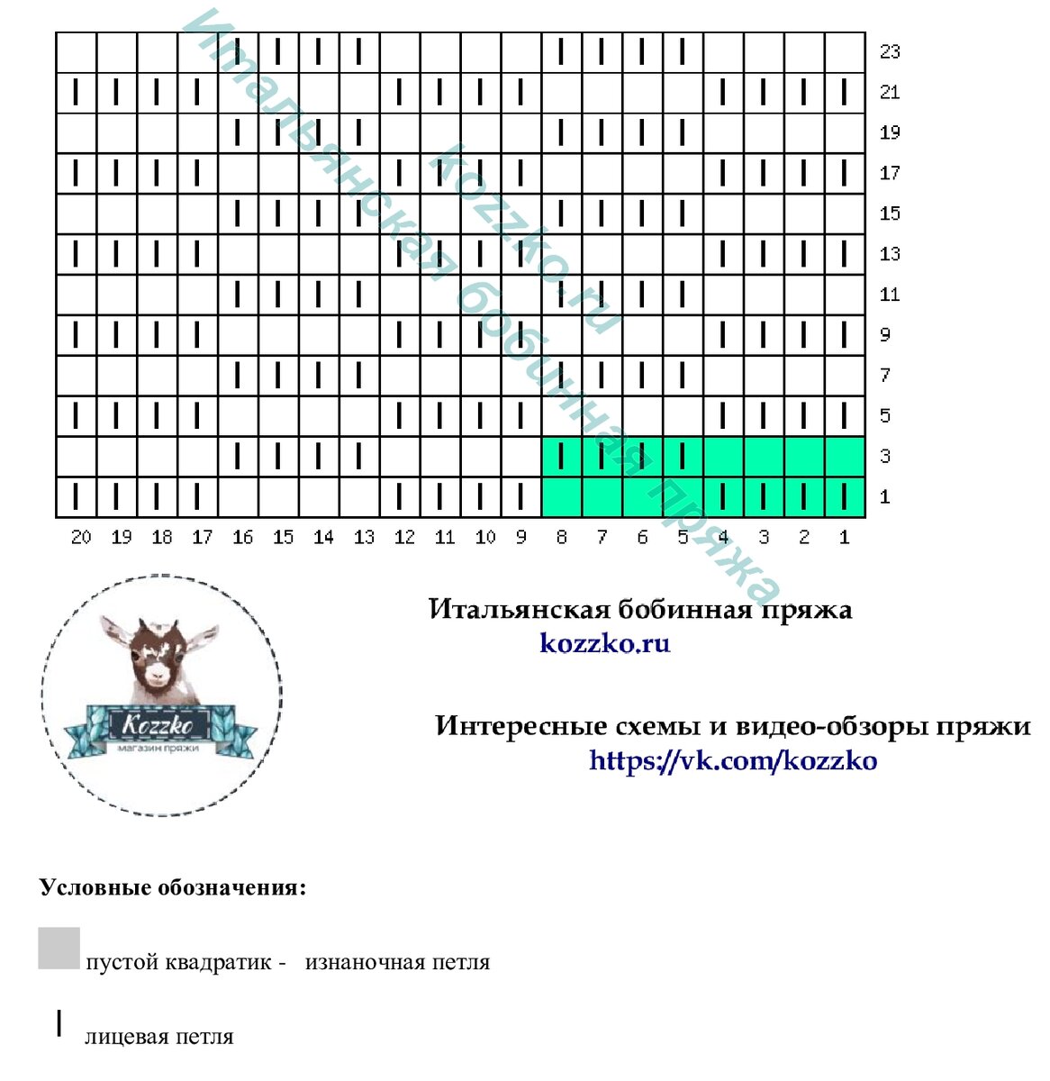 �������� �����: ��������, ��� ������� �� ����. 22 ��������� ������� �� �������