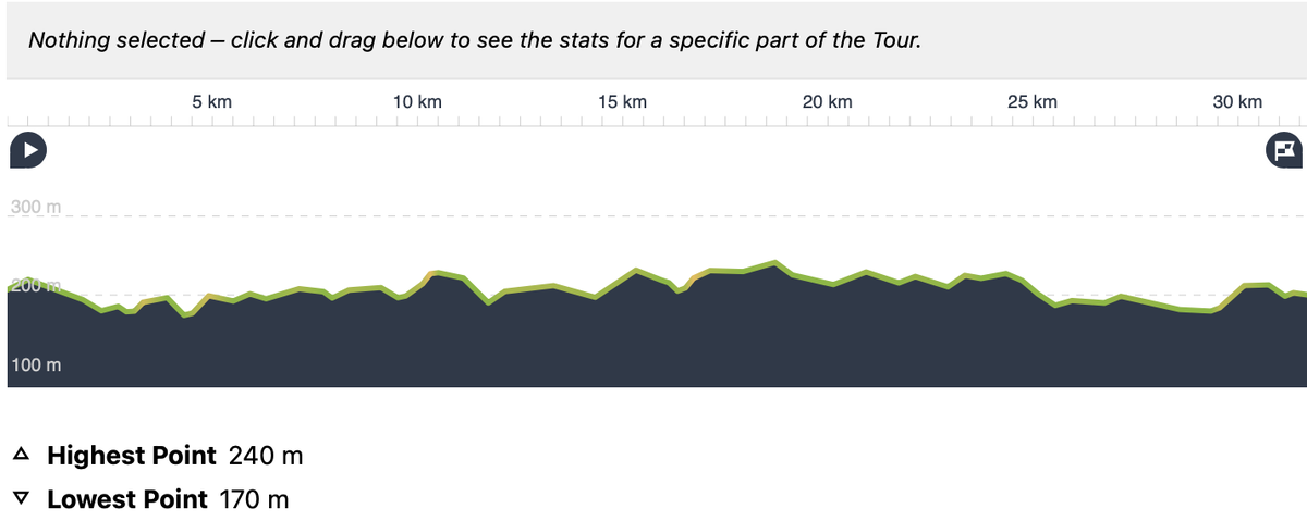 Профиль высот на маршруте