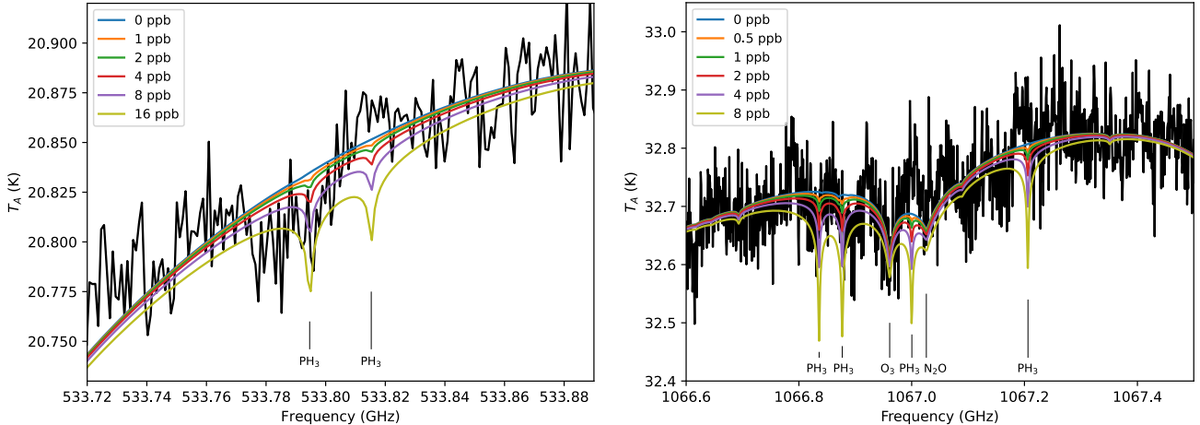   M. A. Cordiner et al. / arXiv, 2022