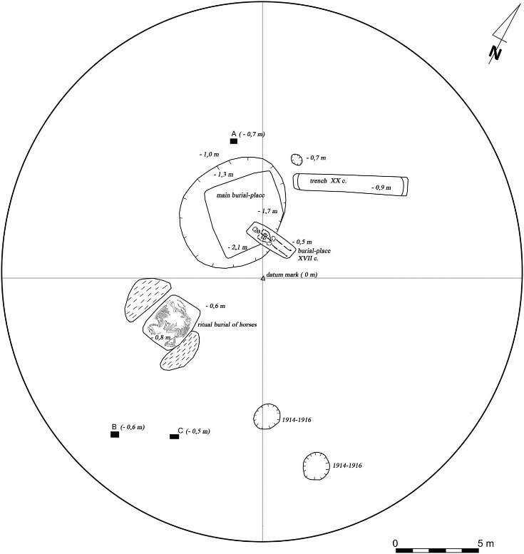   Przemyslaw Makarowicz et al. / Journal of Field Archaeology, 2022