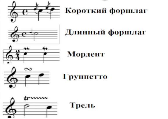 Мелизмы в нотах
