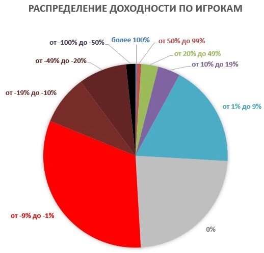 Тем временем на ЛЧИ...