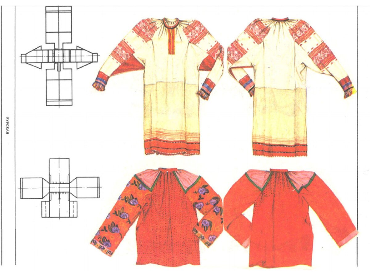 КРОЙ РУССКОЙ ОДЕЖДЫ. ФОТО ИЗ ОТКРЫТЫХ ИСТОЧНИКОВ