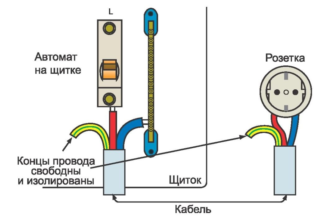 Заземление в частном доме своими руками