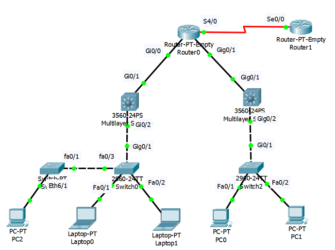 Появилась сеть 2. ЛВС сеть схема Cisco. Схема ЛВС Cisco маршрутизатор. Циско схема сети подсети. Локальная сеть схема в Циско.