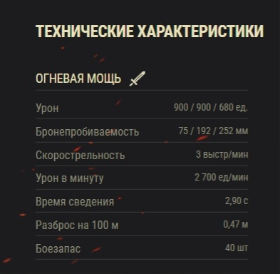 Характеристики 150 мм пушки. Скриншот автора.