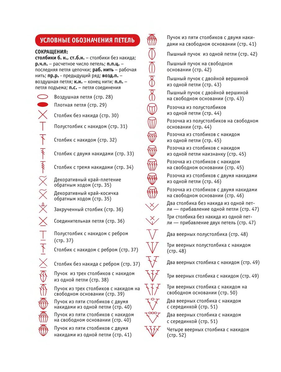 Вязание крючком обозначение петель на схемах