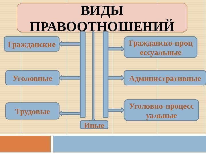 Уголовные правоотношения схема