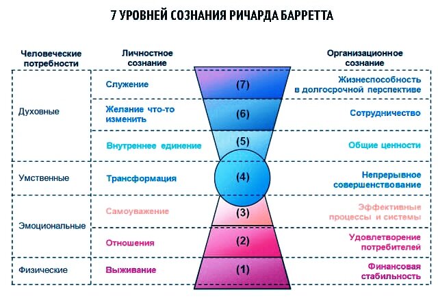 Квантовый переход. Обнуление