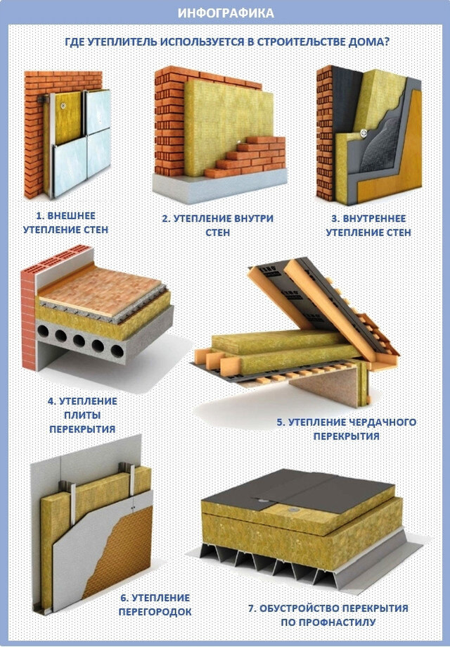 Лучшая теплоизоляция: какой материал для теплоизоляции лучше выбрать и где его можно купить?