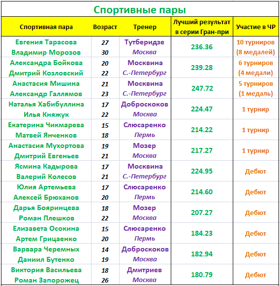 Баскетбол чемпионат россии расписание таблица