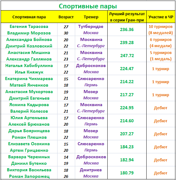 Таблица чемпионата рпл 2023 2024 на сегодня