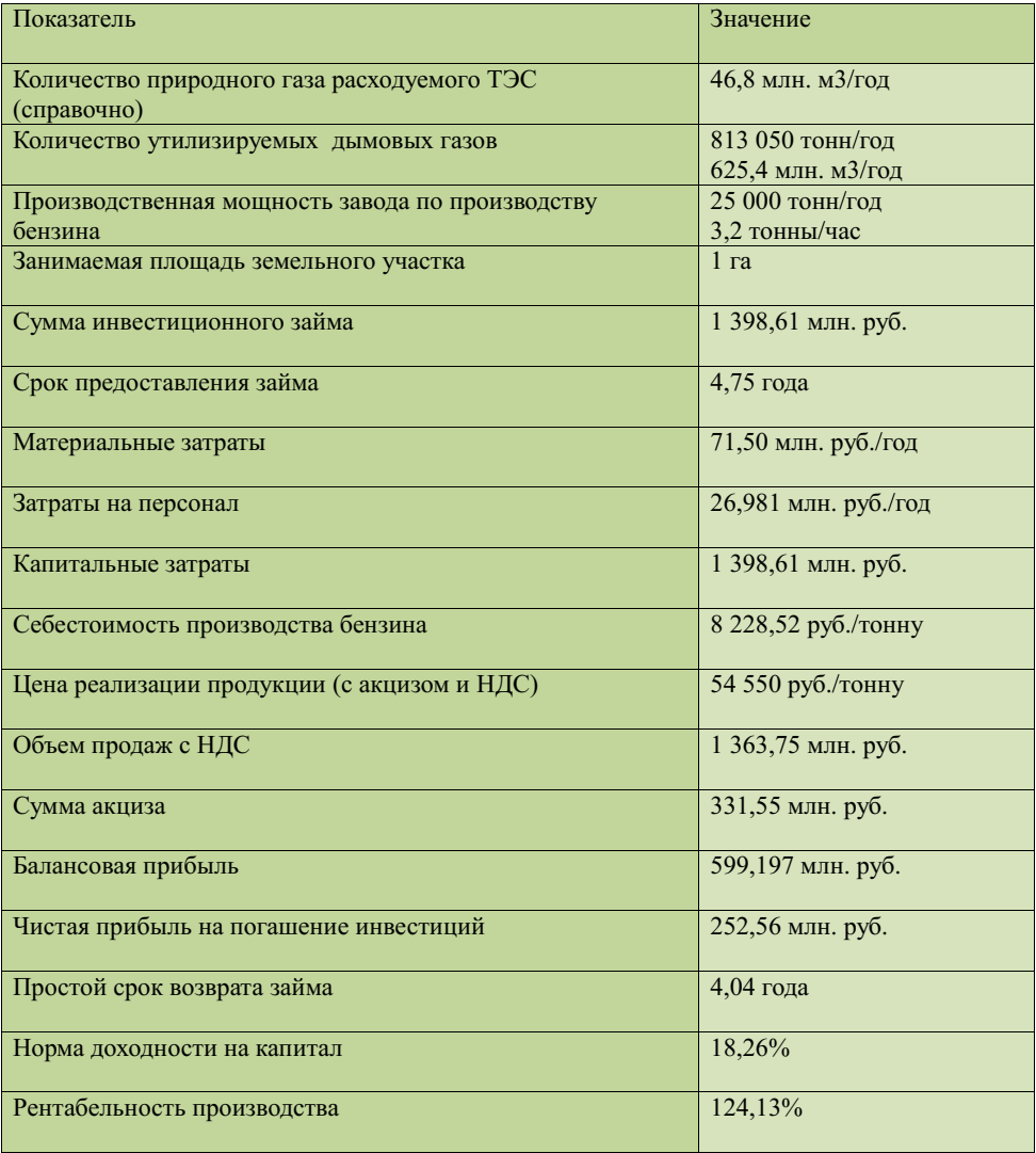 УТИЛИЗАЦИЯ ПАРНИКОВЫХ ГАЗОВ | Владимир Володин | Дзен