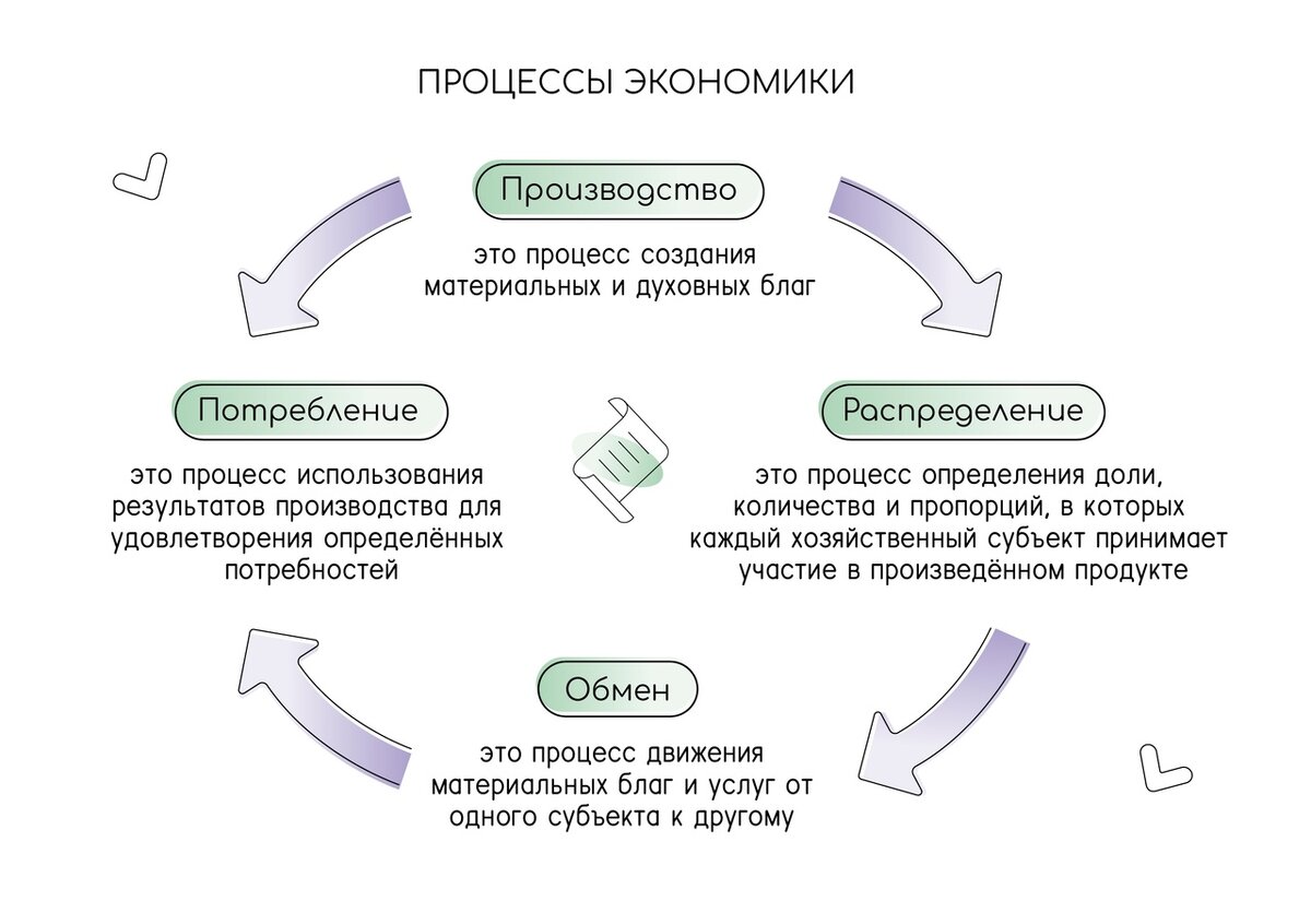 2.1. Экономика и экономическая наука | SocioFamily | ЕГЭ по обществознанию  2024 | Дзен