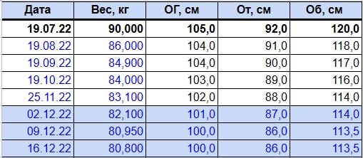 Минус 000. Минус 150. 150 Минус 43.