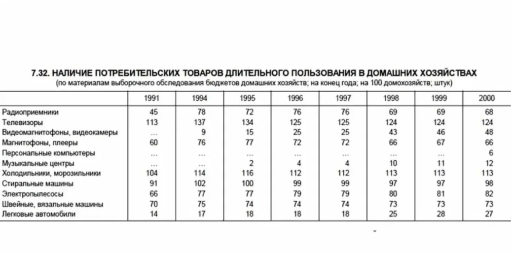 источник - Росстат