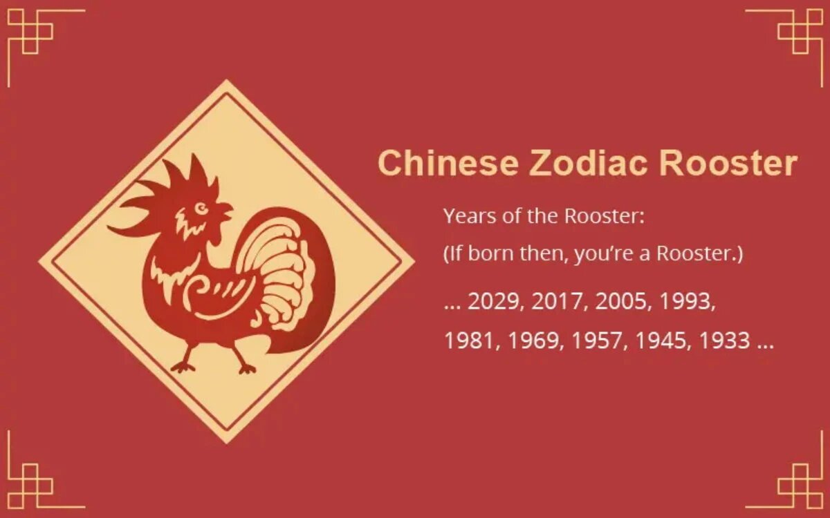 Гороскоп петух 2023. Картинкалар 2024 петух. 2024 для петуха гороскоп. Петух гороскоп. 12 символов года петух.