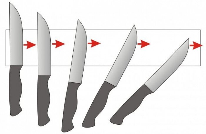 Инструкция по заточке ножей