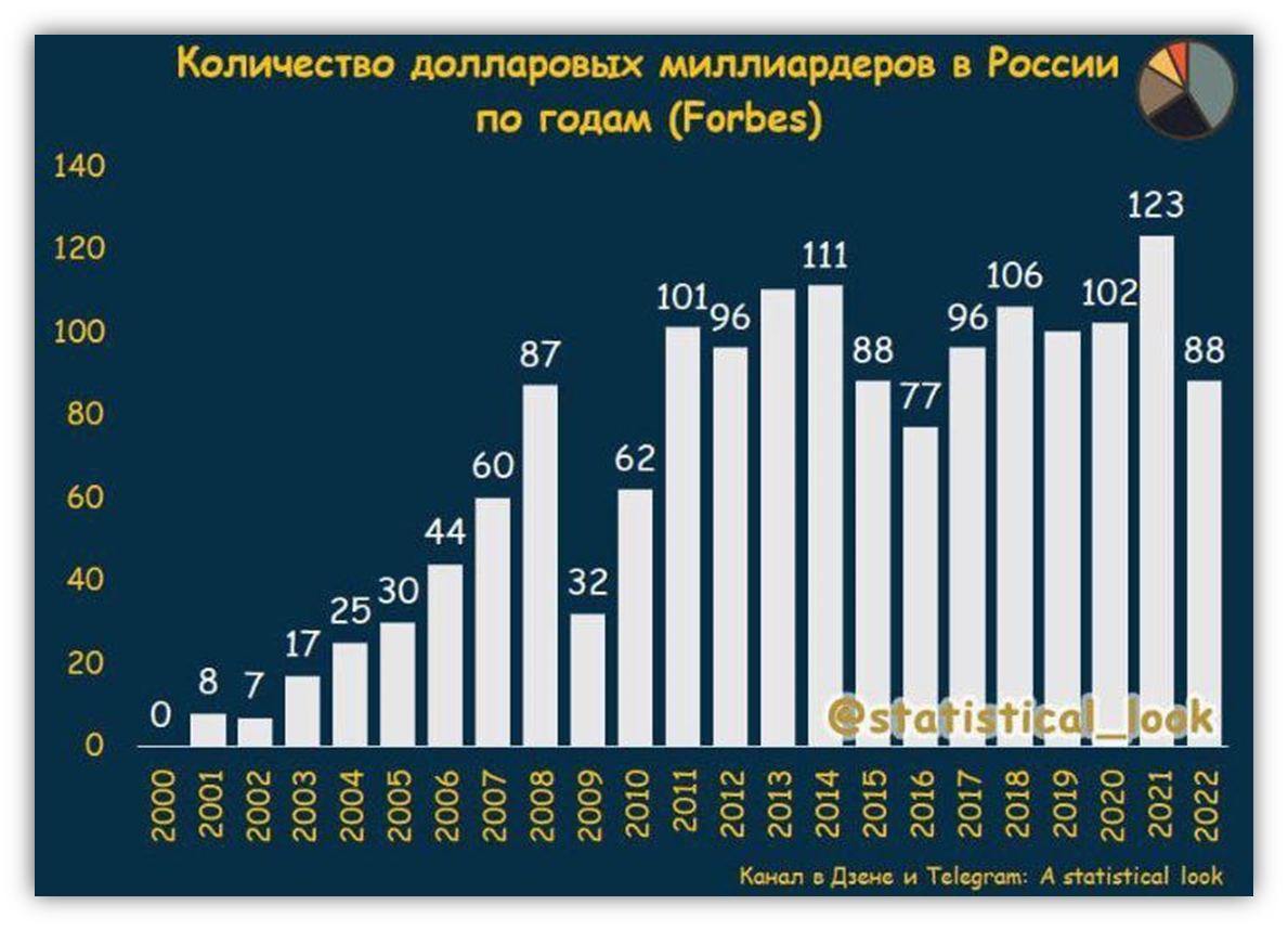 Рост мужчины в россии 2023