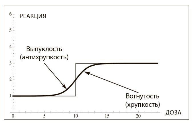 Изображение 4. «Нелинейность в биологии. 