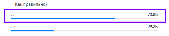 Статистика ответов.