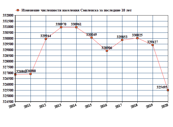 https://gorodarus.ru/images/smolensk/smolensknew.png