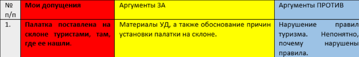  Допущение №1 из Табл. 1 Допущения и обоснования моей версии. Часть 1., приведенной в предыдущей статье, ссылка на которую приведена выше.