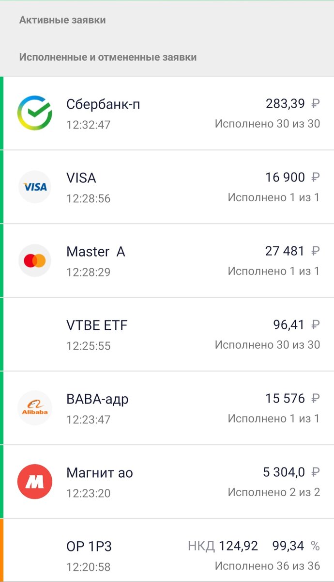 Мои покупки акций 25.05.2021