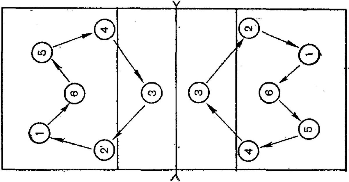схема переходов 
