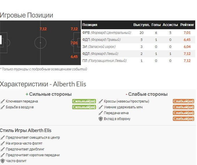 Скрин из WhoScored