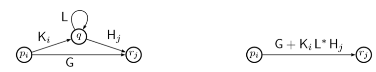 Пример преобразования