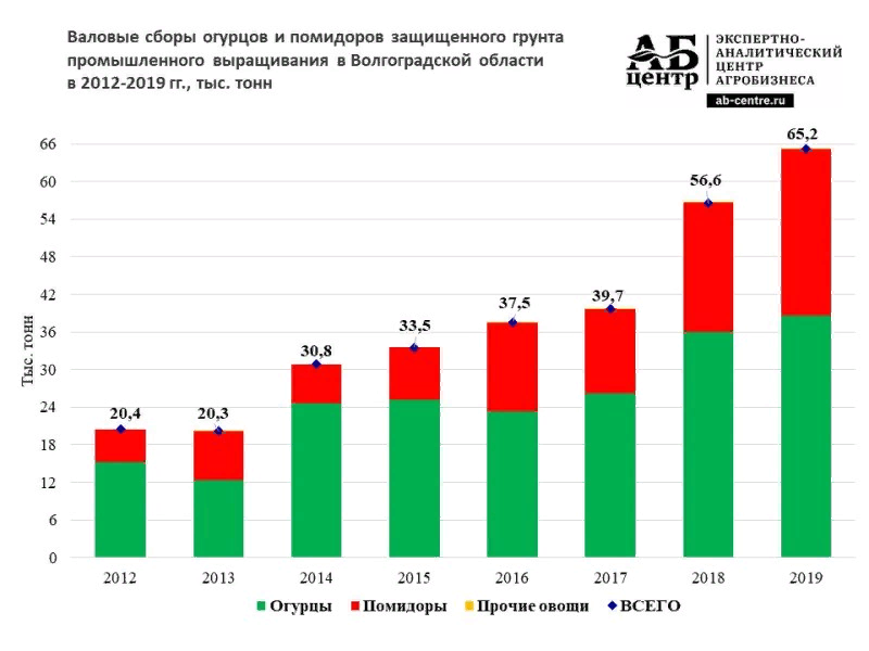 фото из свободных источников
