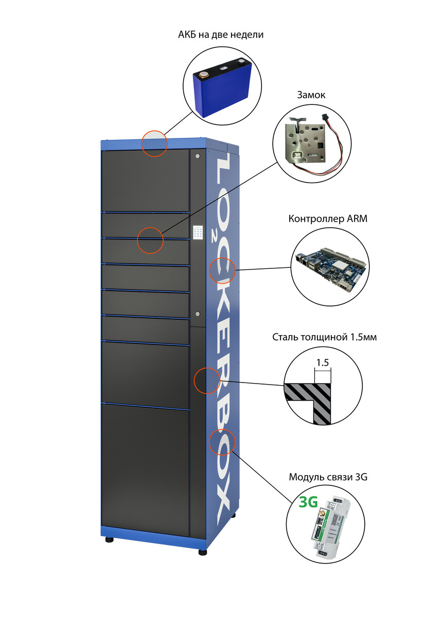 Универсальный постамат LockerBox 