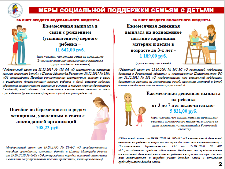 Фз о детях сиротах и детях оставшихся без попечения родителей. Меры социальной поддержки. Фз 159 о дополнительных гарантиях по социальной поддержке детей-сирот. Закон о пожилых людях. 165 областной закон о социальной поддержке детства.